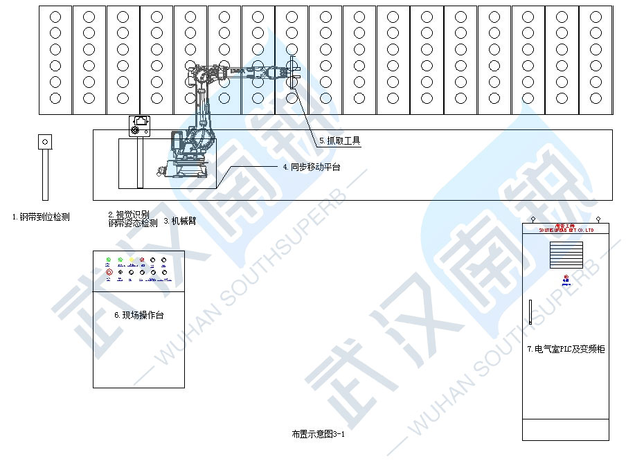 全自動牽引機械臂系統