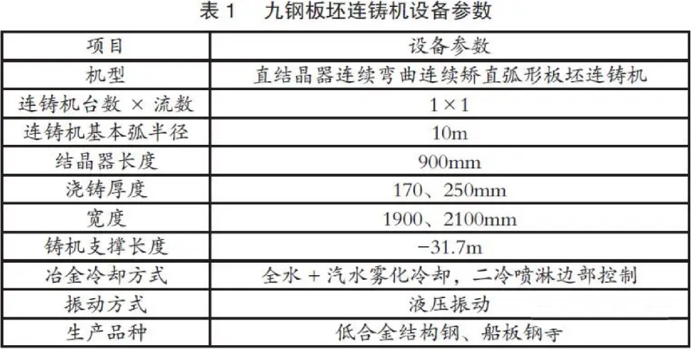 電子結(jié)晶器錐度儀：提高連鑄板坯內(nèi)部質(zhì)量的實(shí)踐