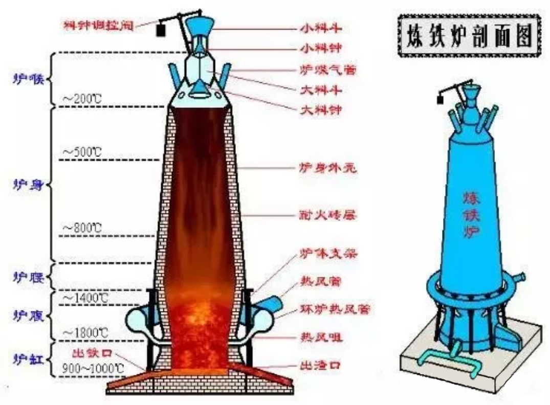 高爐煉鐵主要工藝設(shè)備1_01.png