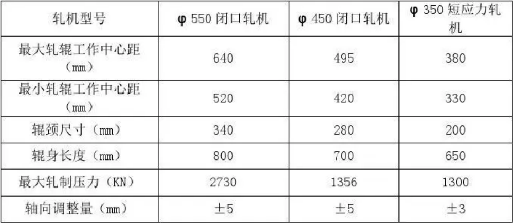 軋鋼廠生產(chǎn)準(zhǔn)備技術(shù)操作規(guī)程